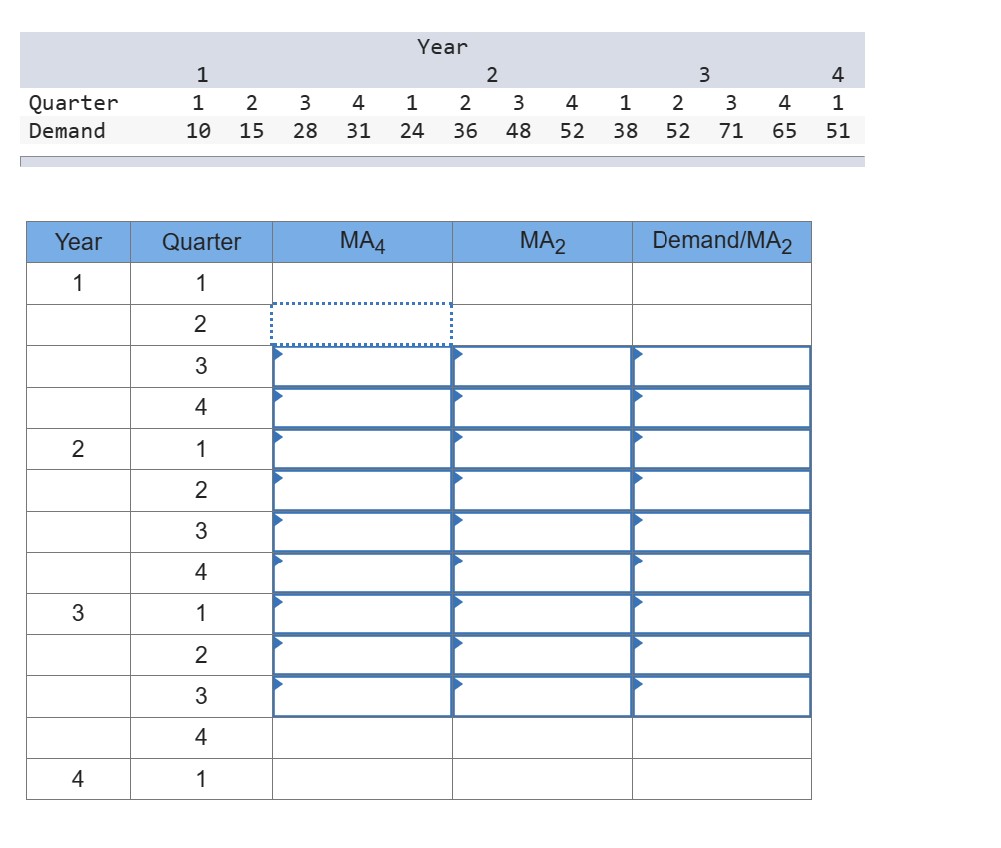 Obtain estimates of quarter relatives for these data