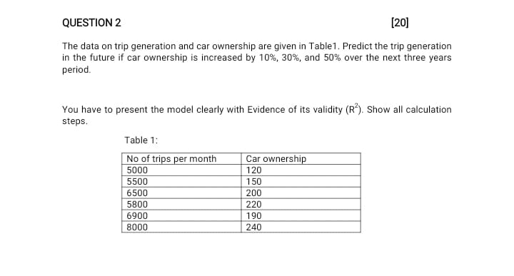 Solved The data on trip generation and car ownership are | Chegg.com
