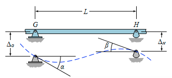Solved The internal span CD on a continuous beam is | Chegg.com