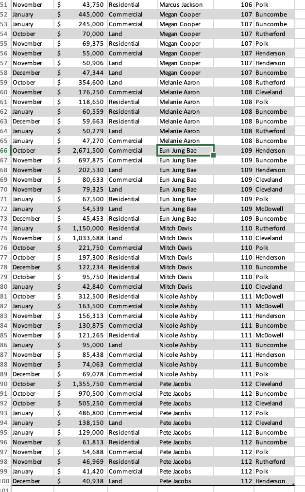 Chapman Realty Company is seeking your help in