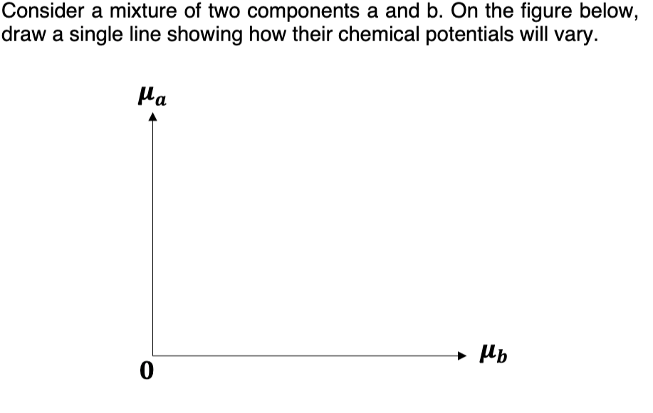 Solved Consider a mixture of two components a and b. On the | Chegg.com
