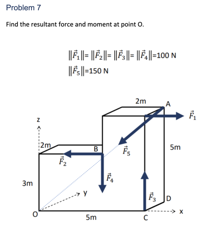 Solved Find the resultant force and moment at point O. | Chegg.com