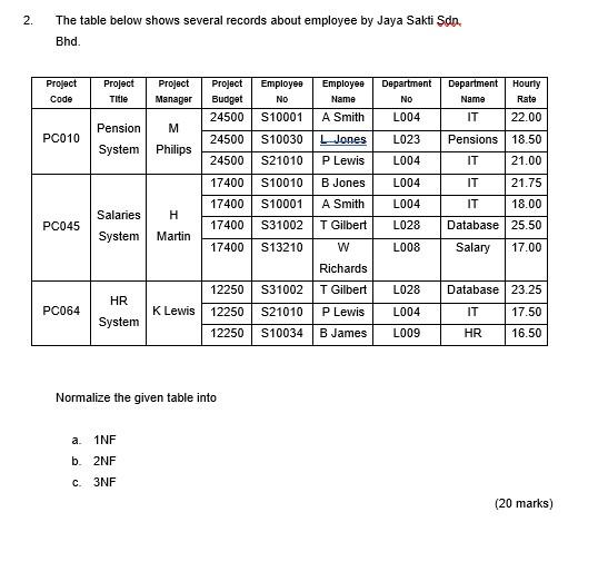 solved-2-the-table-below-shows-several-records-about-chegg