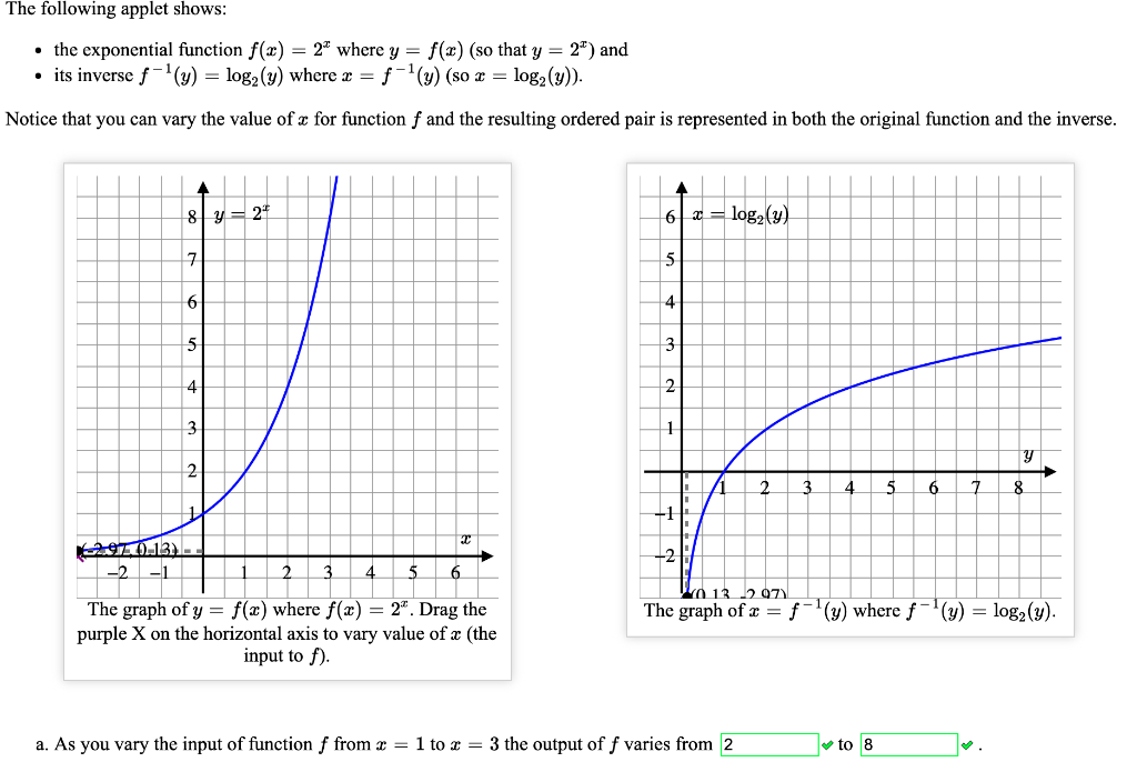 Solved The following applet shows: • the exponential | Chegg.com