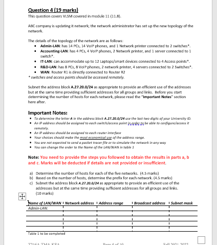 Solved Question 4 (19 marks) This question covers VLSM | Chegg.com