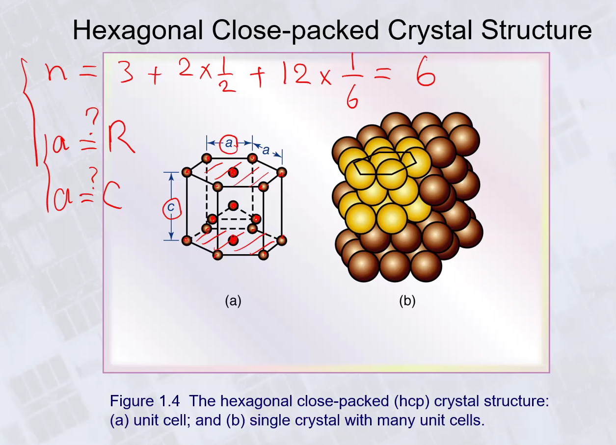 Hoxannnal CInco_narked Crvetal Structure
Figure 1.4 The hexagonal close-packed (hcp) crystal structure:
(a) unit cell; and (b