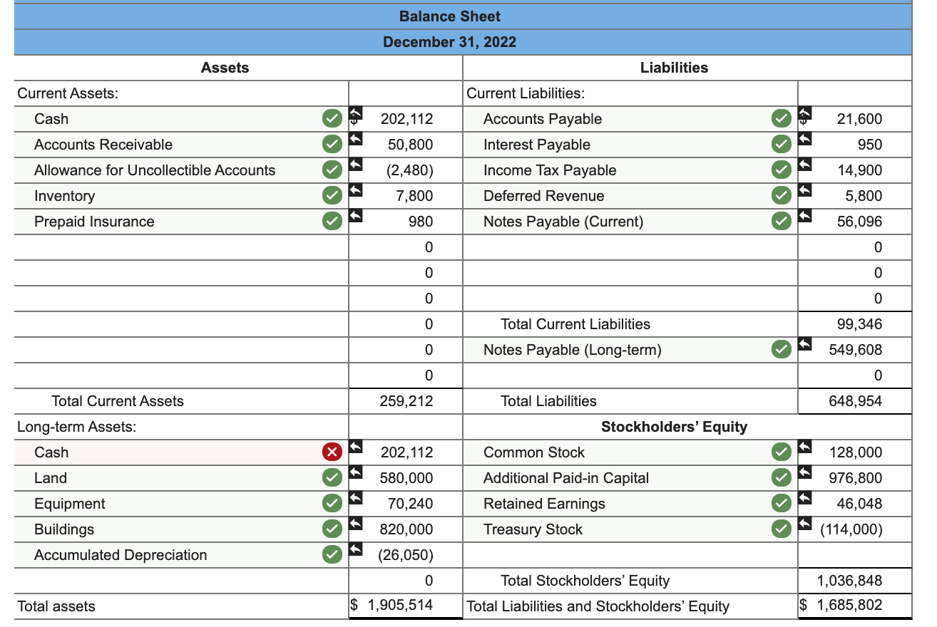 debit credit balance sheet