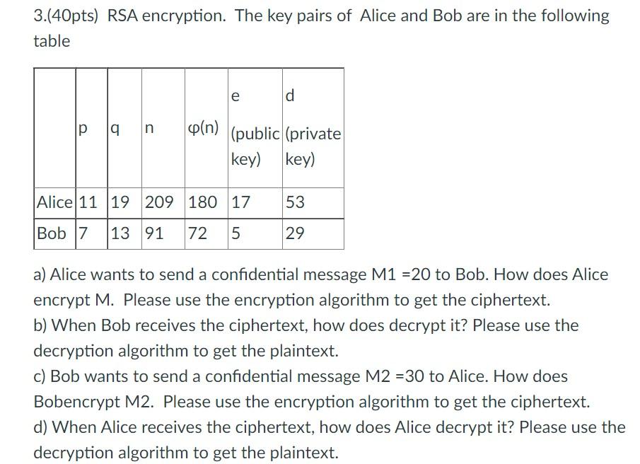 Solved 3.(40pts) RSA Encryption. The Key Pairs Of Alice And | Chegg.com