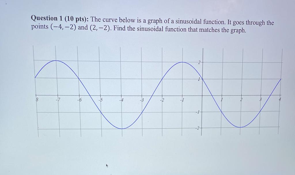 Solved Question 1 (10 pts): The curve below is a graph of a | Chegg.com