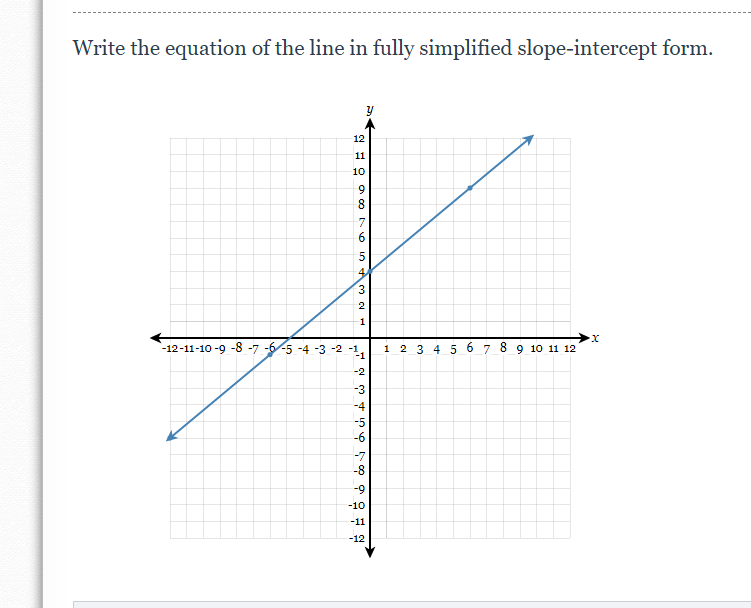 Solved Write the equation of the line in fully simplified | Chegg.com