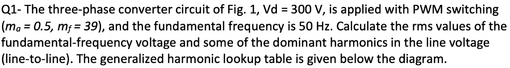 Solved Q1- The three-phase converter circuit of Fig. 1, Vd | Chegg.com