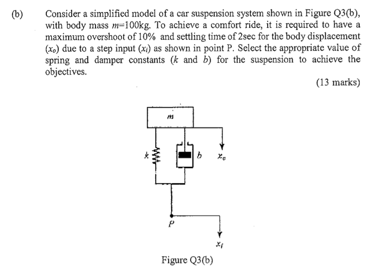 Solved (b) Consider a simplified model of a car suspension | Chegg.com