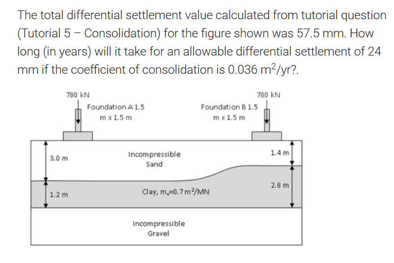 Solved The total differential settlement value calculated