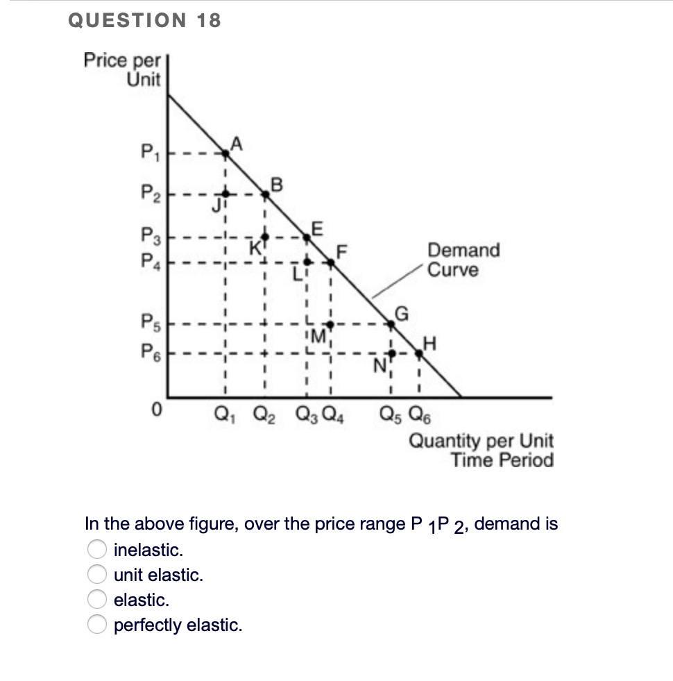 Solved QUESTION 20 Other things being equal, demand is less | Chegg.com