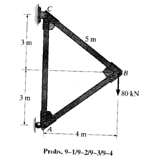 Solved Problem 1. 9-1. Use The Method Of Virtual Work And | Chegg.com