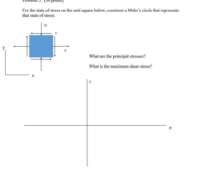 state the si base unit of the following physical quantities stress