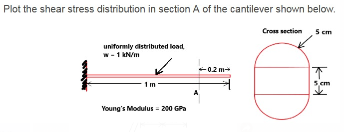 Solved Plot the shear stress distribution in section A of | Chegg.com