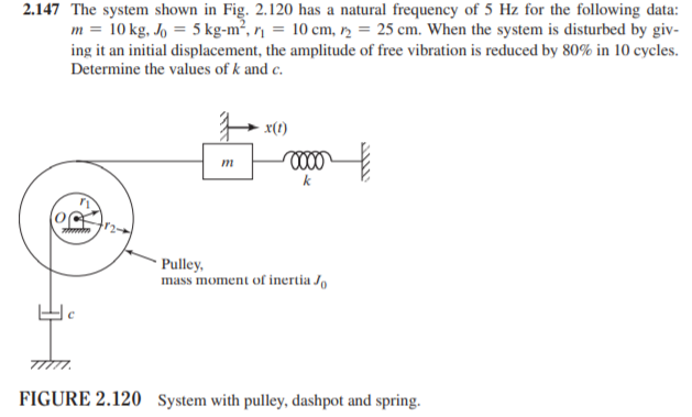 Solved 2.147 The system shown in Fig. 2.120 has a natural | Chegg.com