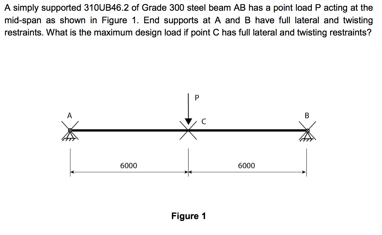 Solved A simply supported 310UB46.2 of Grade 300 steel beam