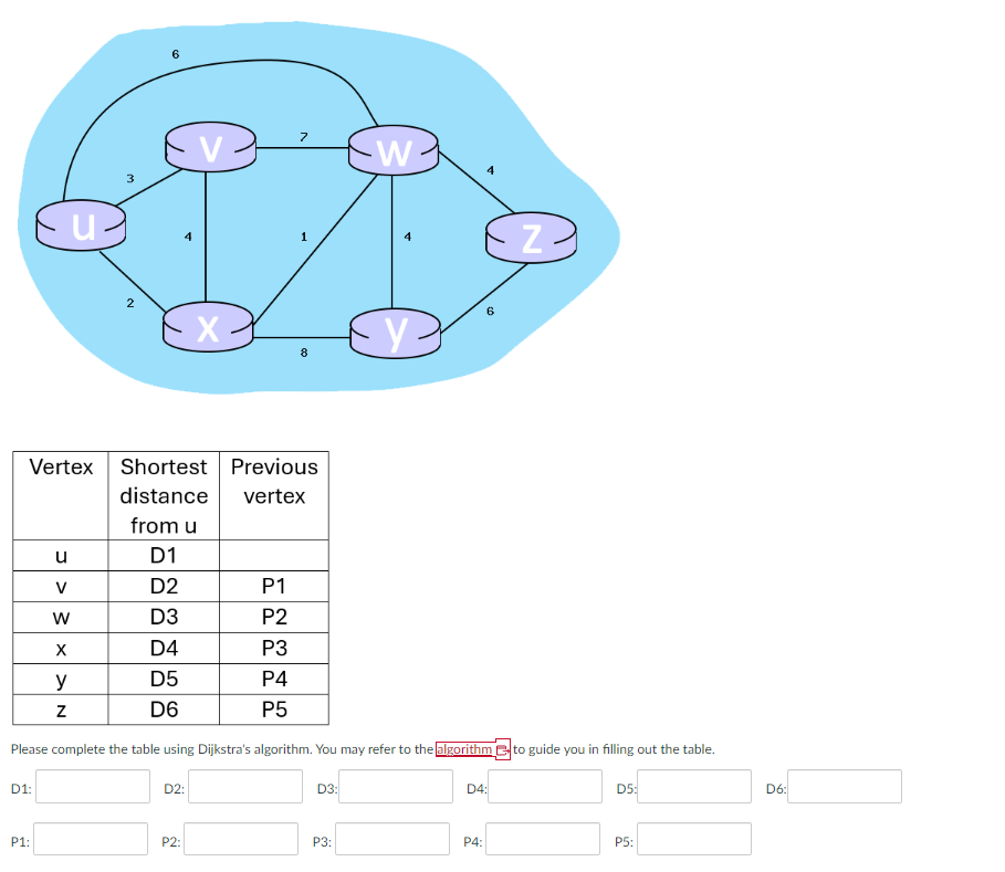 Solved Please complete the table using Dijkstra's algorithm. | Chegg.com