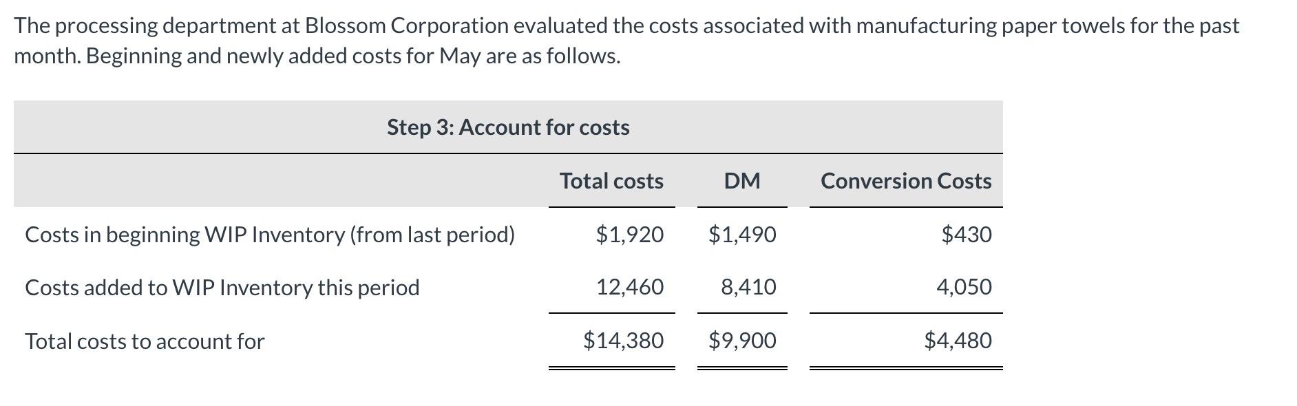 Solved The processing department at Blossom Corporation