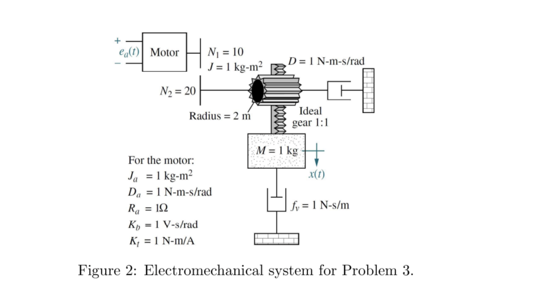 Solved Figure 2: Electromechanical system for Problem 3. | Chegg.com