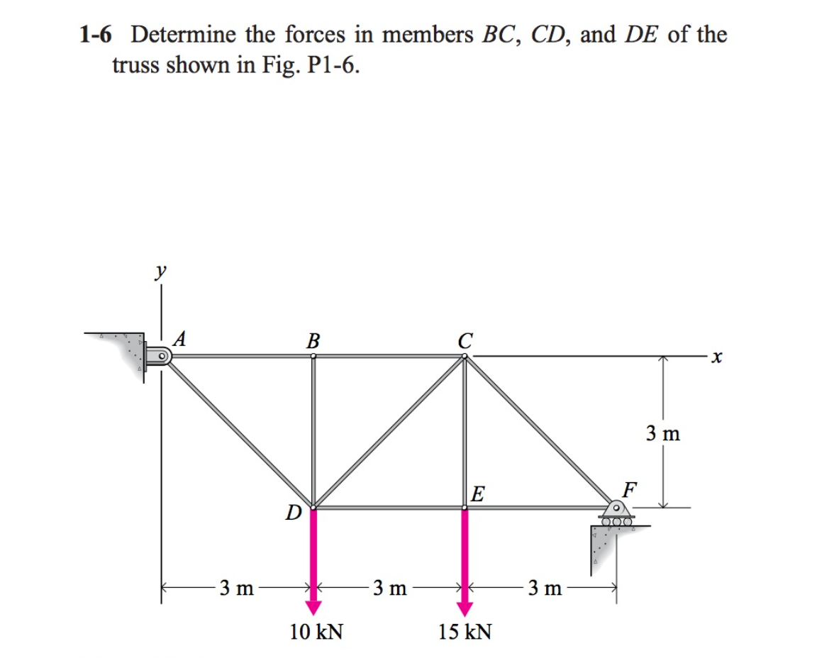 Solved 1-6 Determine the forces in members BC, CD, and DE of | Chegg.com