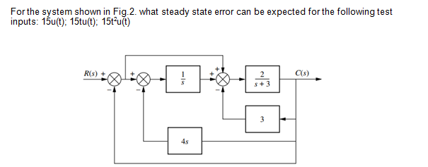 solved-for-the-system-shown-in-fig-2-what-steady-state-chegg