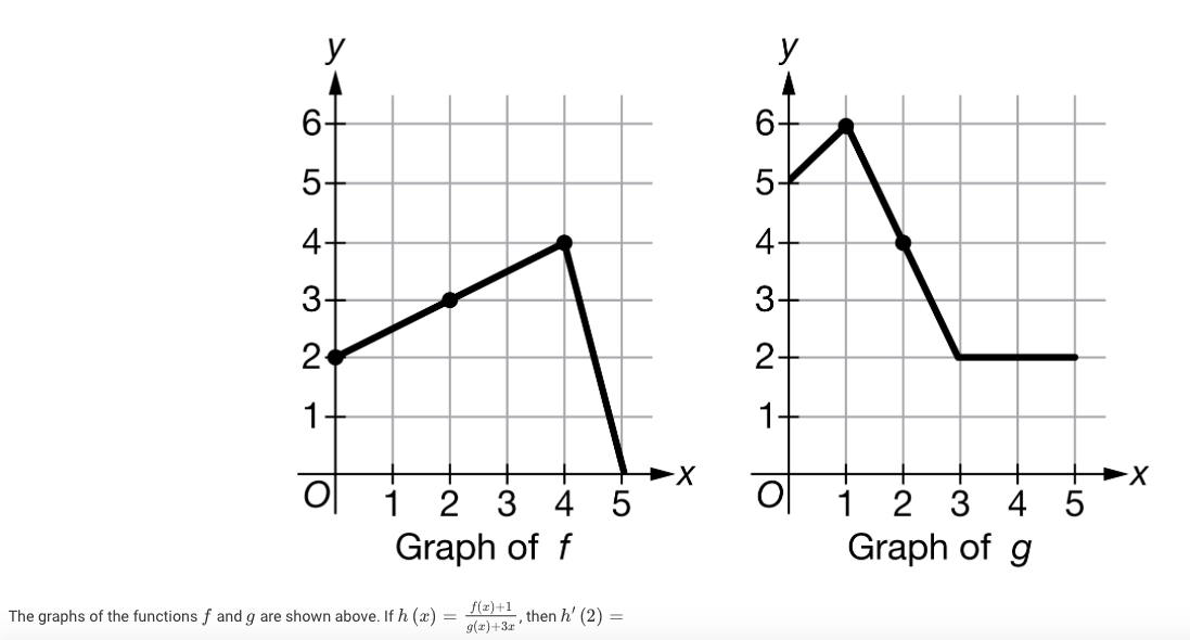 Solved у у 6 6 5 5 4- 4+ 4 3- 3 2 2+ 1- 1 + OL O 1 2 3 4 5 | Chegg.com