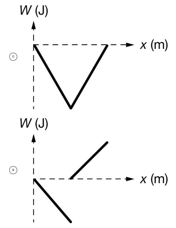 Solved Question 4 Ug X O X M A Block Is Moving On Chegg Com