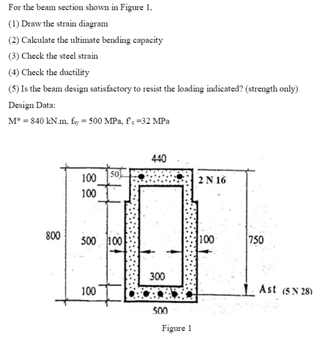 For The Beam Section Shown In Figure 1, (1) Draw The 