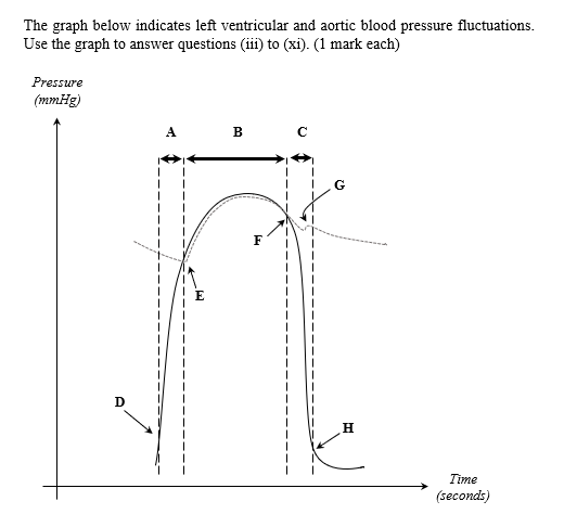 fluctuating blood pressure