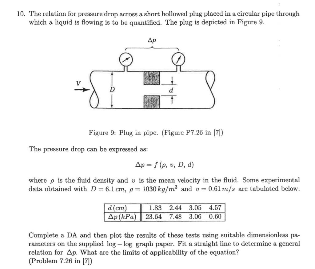 Solved 10. The relation for pressure drop across a short | Chegg.com