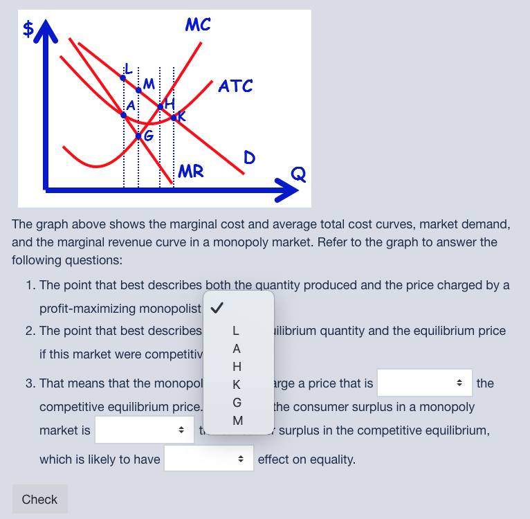 Solved MC ATC MR The graph above shows the marginal cost and | Chegg.com