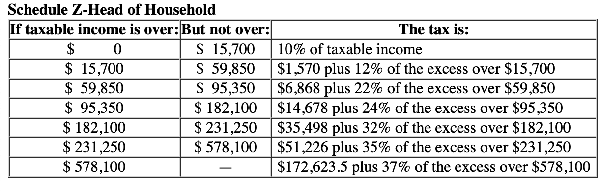 Solved Whitney Received $75,000 Of Taxable Income In 2023. 