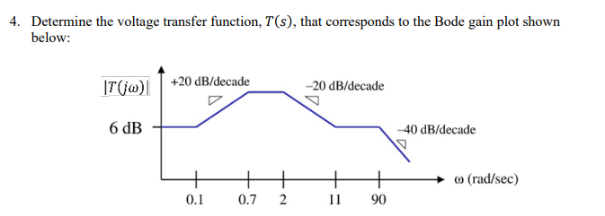 Solved 4. Determine the voltage transfer function, T(s), | Chegg.com