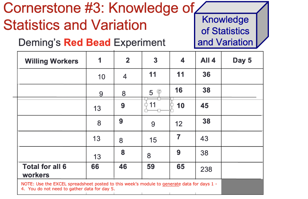 Red Bead Experiment Simulation (Process Variation)