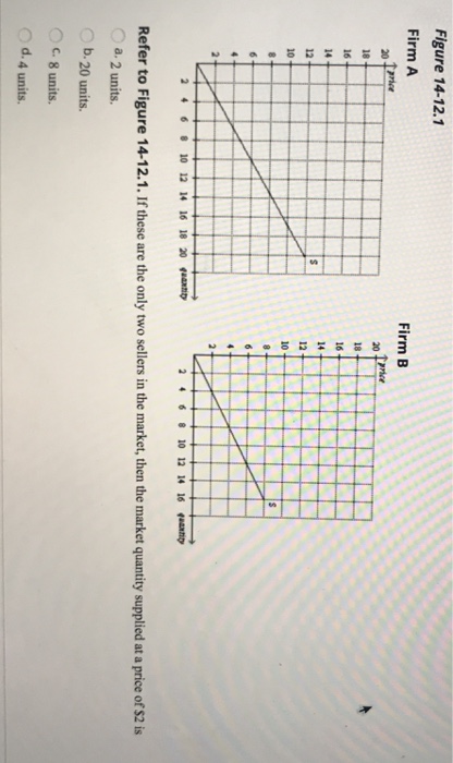 Solved: Table 4-10 The Following Table Shows The Number Of... | Chegg.com