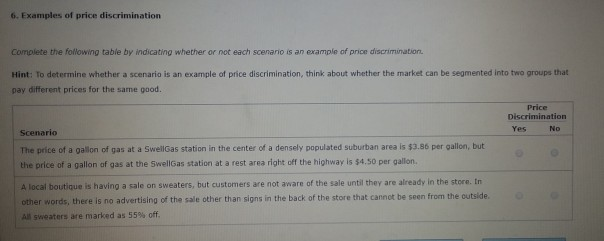 Solved 6. Examples Of Price Discrimination Complete The | Chegg.com