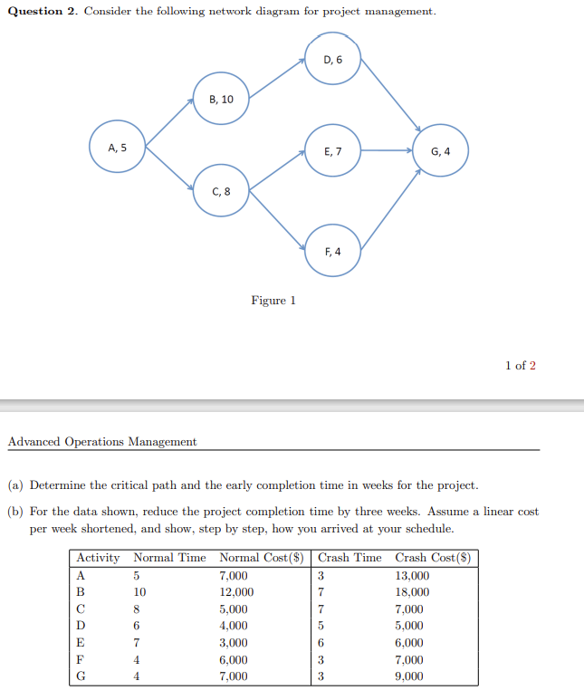 Solved Question 2. Consider the following network diagram | Chegg.com