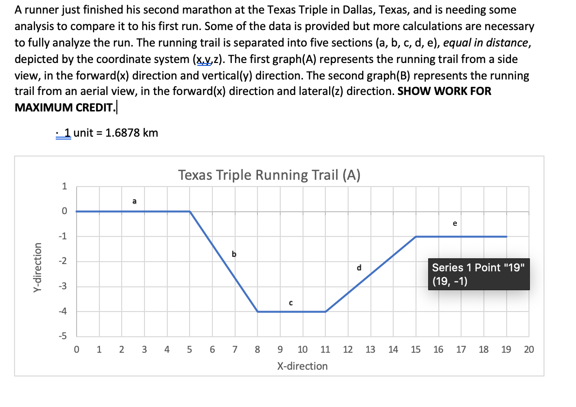 Solved A runner just finished his second marathon at the | Chegg.com