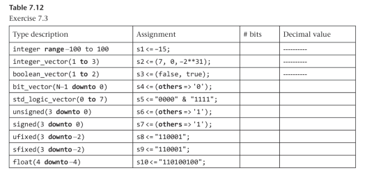 Solved Exercise 7.3. Number of bits and decimal values Write | Chegg.com