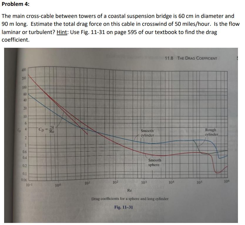 Solved Problem 4:The main cross-cable between towers of a | Chegg.com