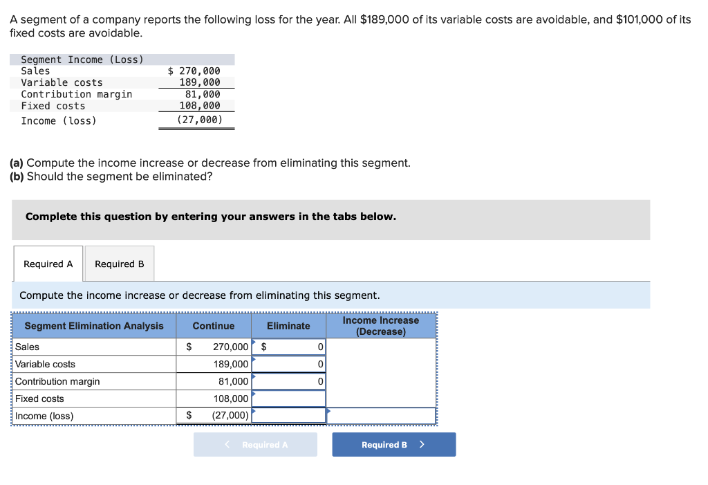 Solved A segment of a company reports the following loss for