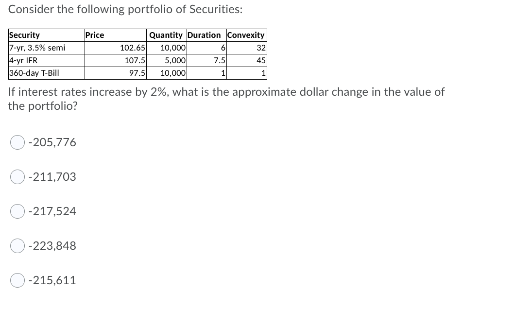Solved Consider the following portfolio of Securities: | Chegg.com