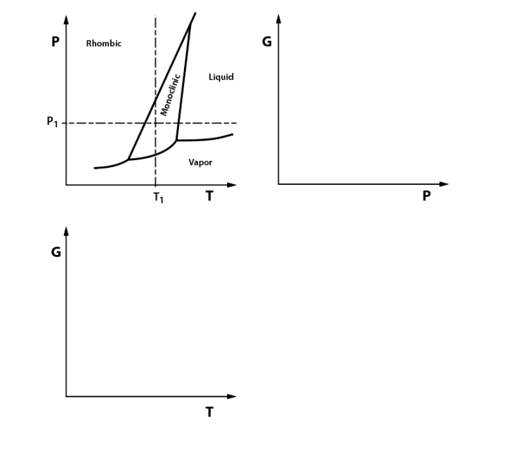 Solved Given the P-T phase diagram for sulfur below, | Chegg.com