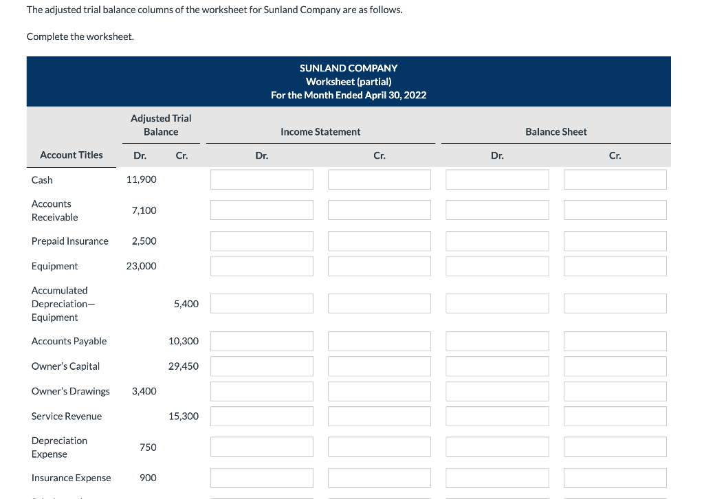 Solved The adjusted trial balance columns of the worksheet | Chegg.com