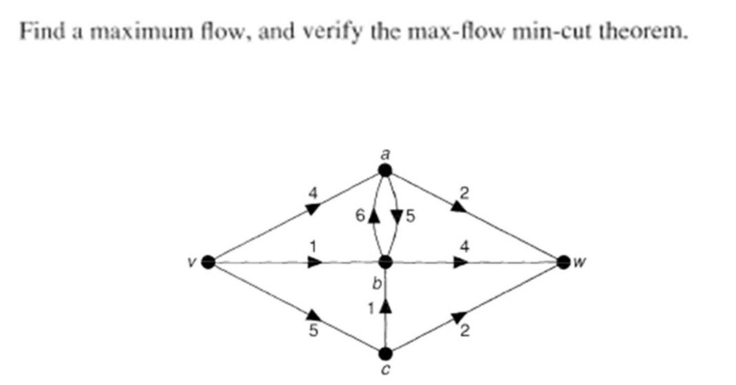 Solved Find A Maximum Flow, And Verify The Max-flow Min-cut | Chegg.com