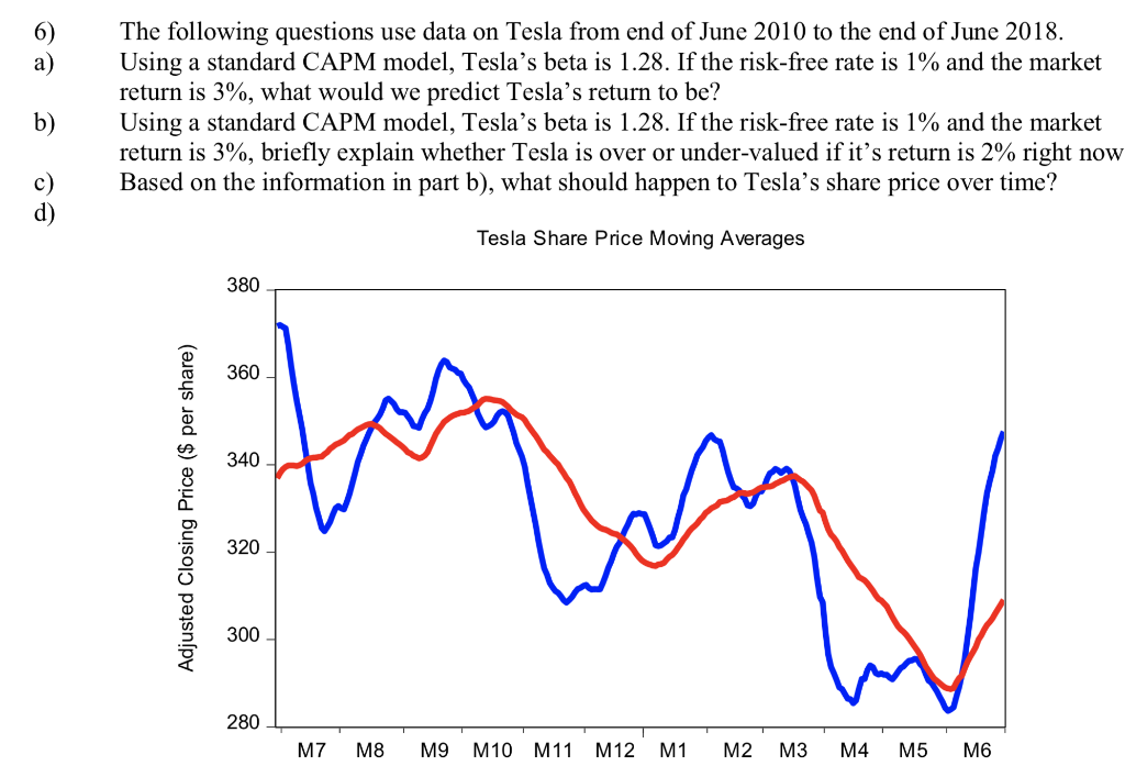 Solved 6 The following questions use data on Tesla from end | Chegg.com