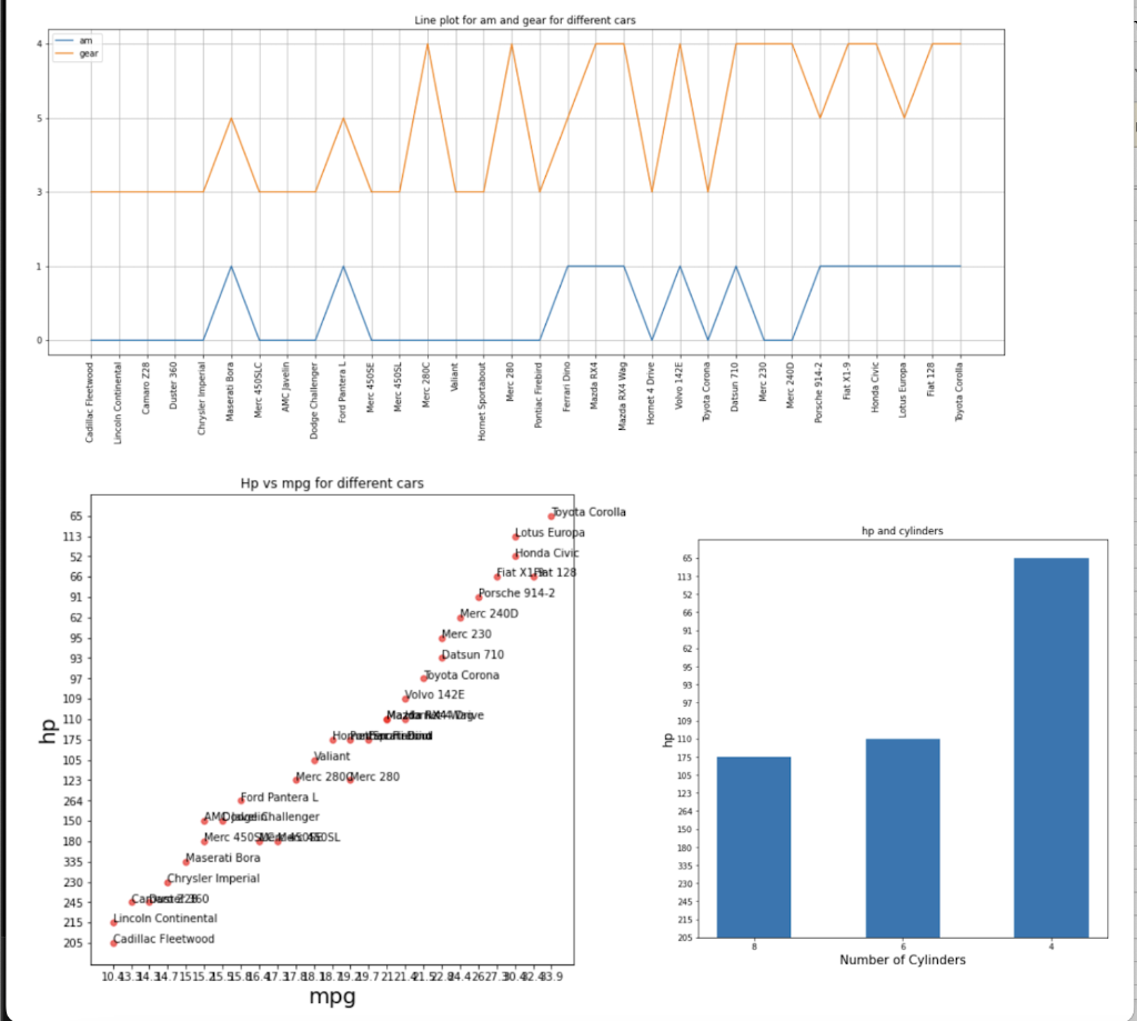 Solved Write code that plots the following 3 different | Chegg.com